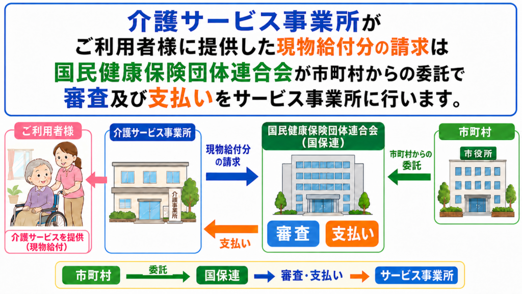 国民健康保険団体連合会