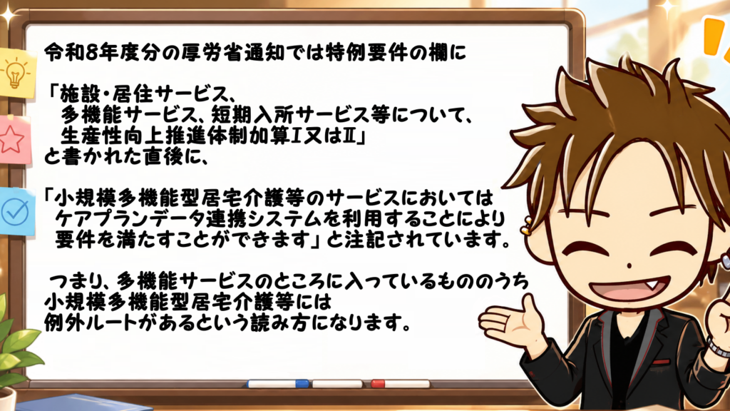 令和８年度介護報酬改定過去問加算要件予想問題ケアマネケアプランデータ連携システム生産性向上推進体制加算取得小規模多機能型居宅介護等令和８年度介護報酬改定過去問加算要件予想問題ケアマネケアプランデータ連携システム