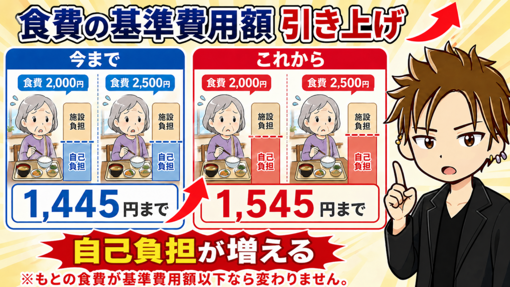 施設食費引き上げ