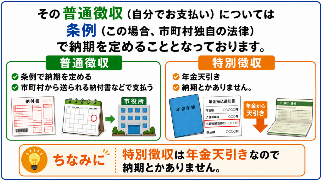 介護保険料 普通徴収 特別徴収