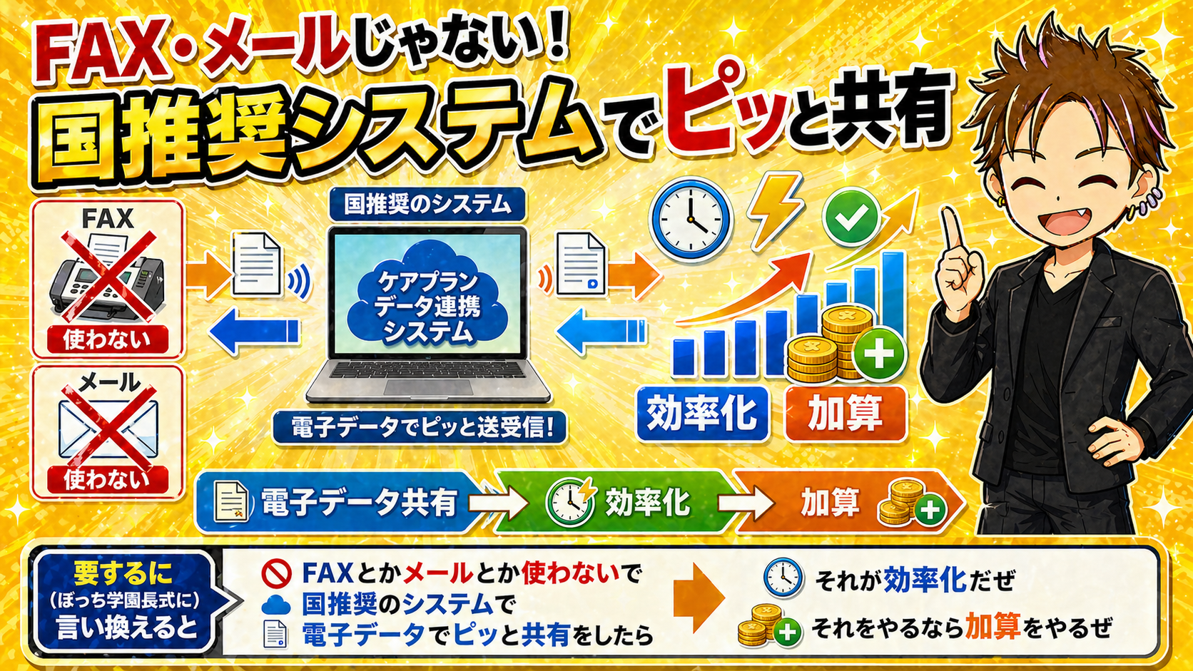 ケアプランデータ連携システム