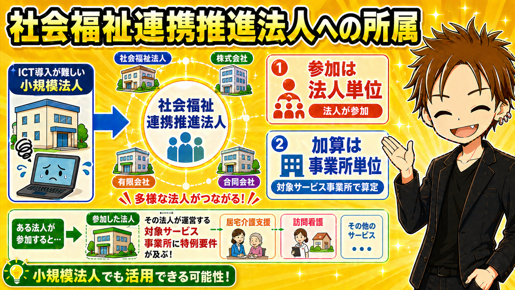 社会福祉連携推進法人への所属