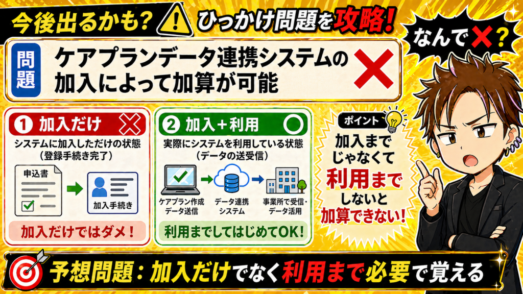 令和８年度介護報酬改定過去問加算要件ケアプランデータ連携システム利用加入予想問題ケアマネ試験対策