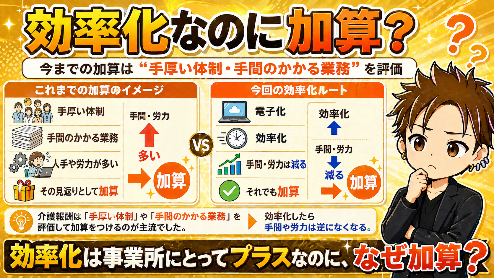 介護ICT効率化処遇改善加算介護職員等人材不足令和８年度介護報酬改定過去問キャリアアップ