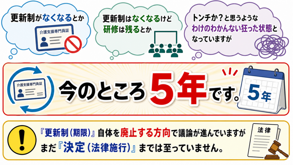 介護支援専門員 介護支援専門員証 有効期限 研修 更新制