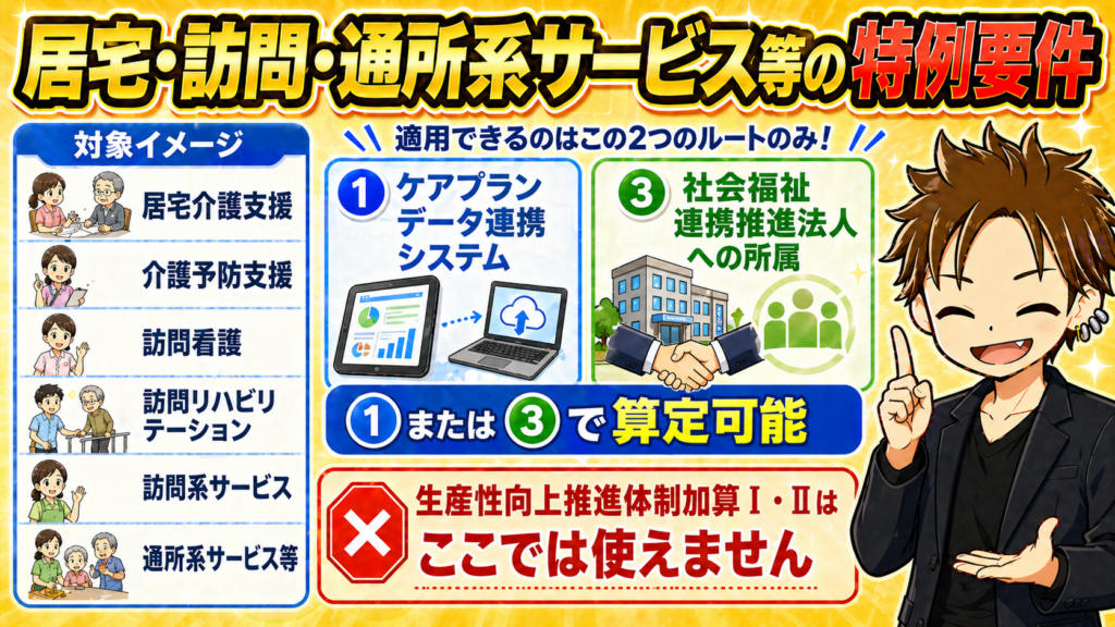 令和８年度介護報酬改定過去問加算要件予想問題ケアマネケアプランデータ連携システム生産性向上推進体制加算取得社会福祉連携推進法人への所属