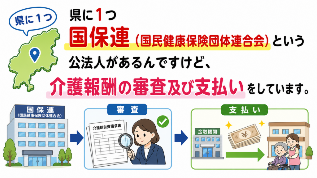 国民健康保険団体連合会