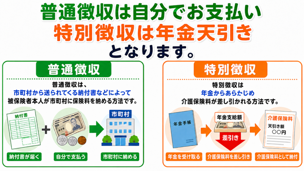 介護保険料 普通徴収 特別徴収