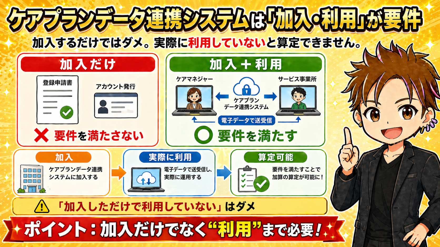 ケアプランデータ連携システム