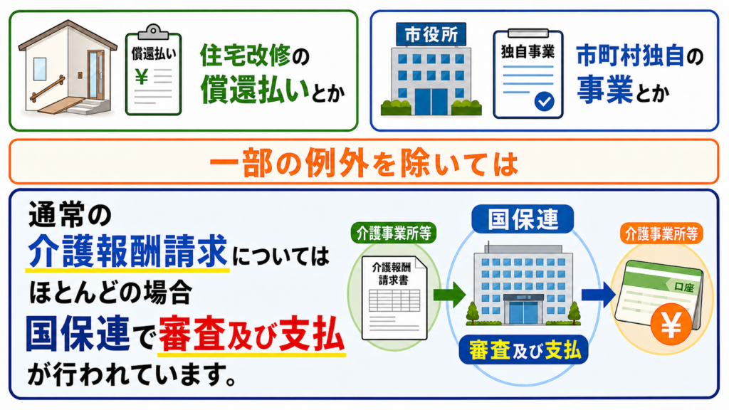 国民健康保険団体連合会
