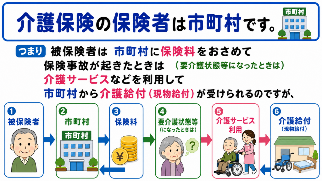 国民健康保険団体連合会