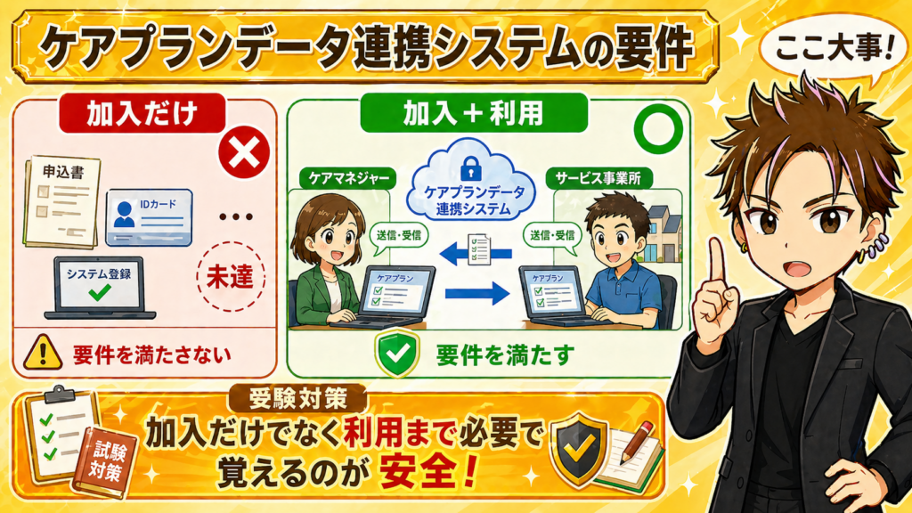ケアプランデータ連携システム