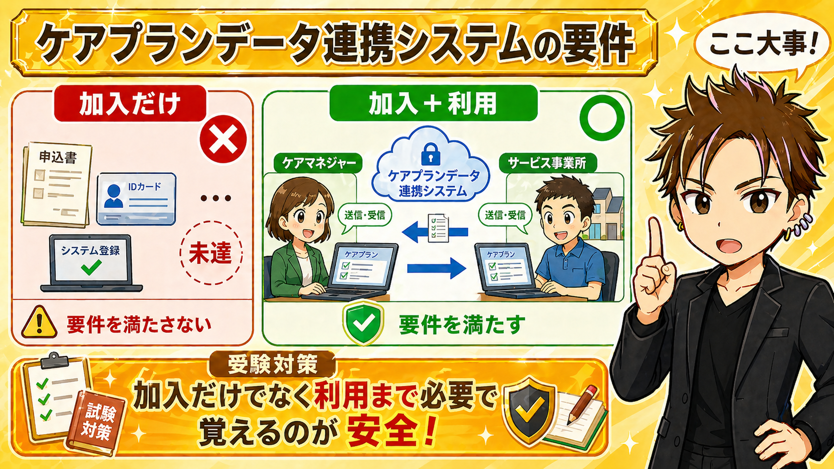 ケアプランデータ連携システム