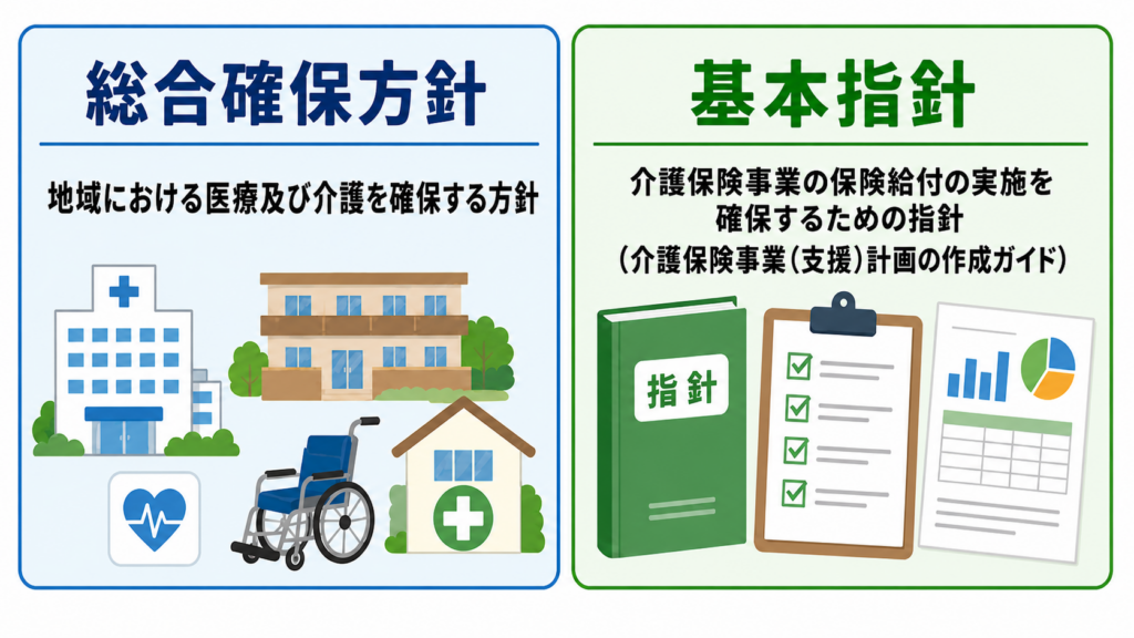 医療介護総合確保法 基本指針