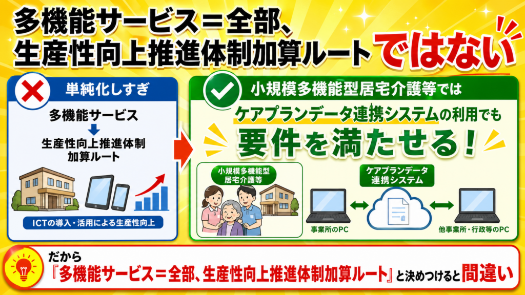 多機能サービス生産性向上推進体制加算