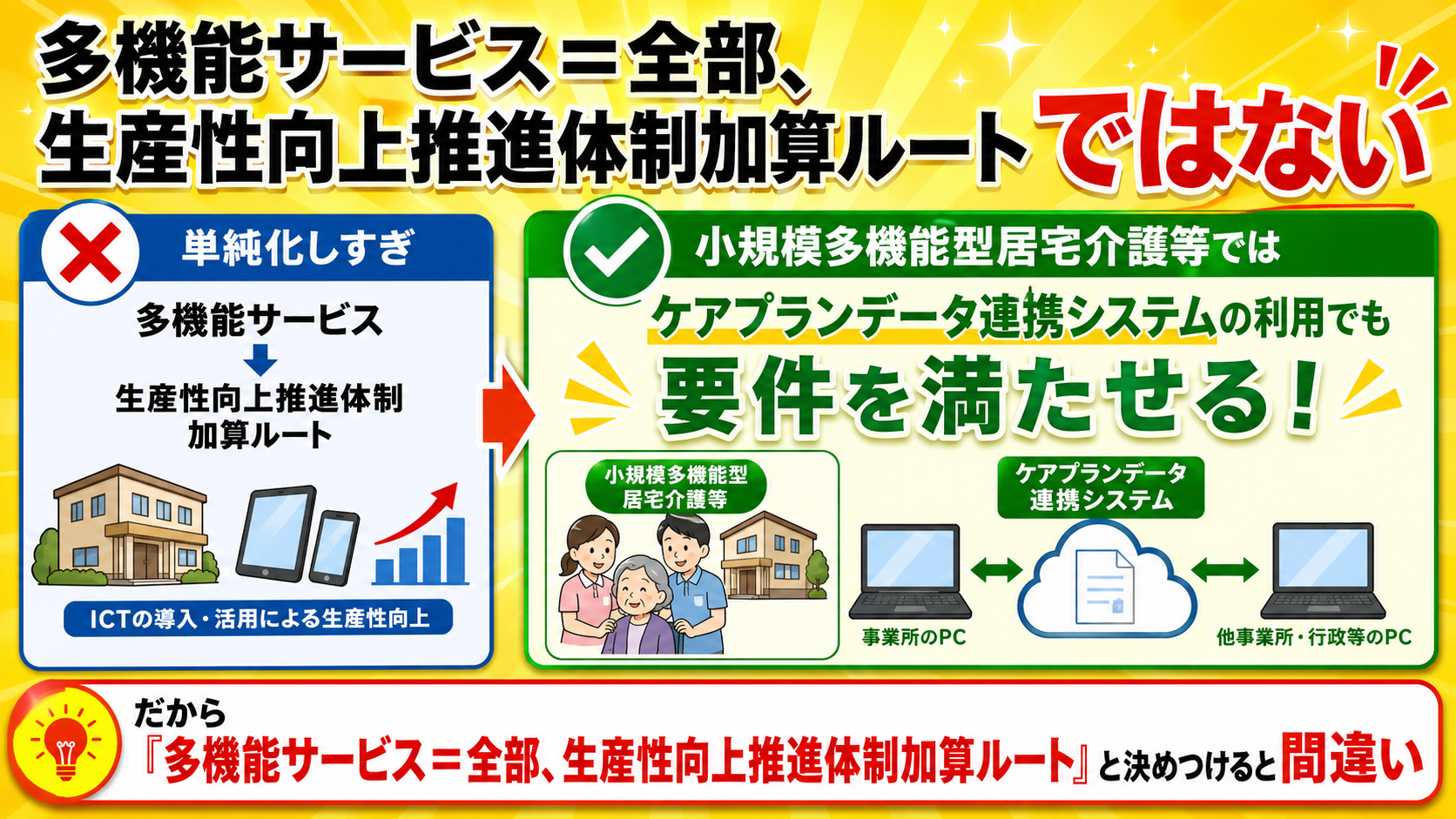 多機能サービス生産性向上推進体制加算