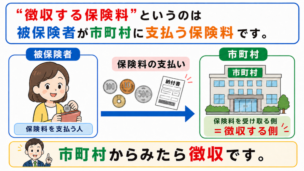 介護保険 保険料 徴収