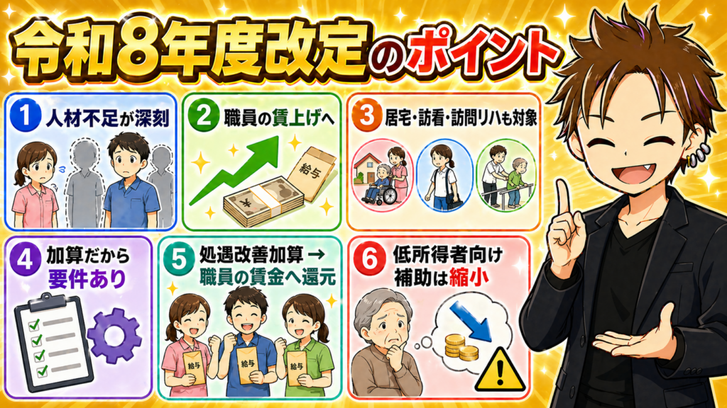 令和８年度介護報酬改定過去問加算要件予想問題ケアマネ試験対策まとめ