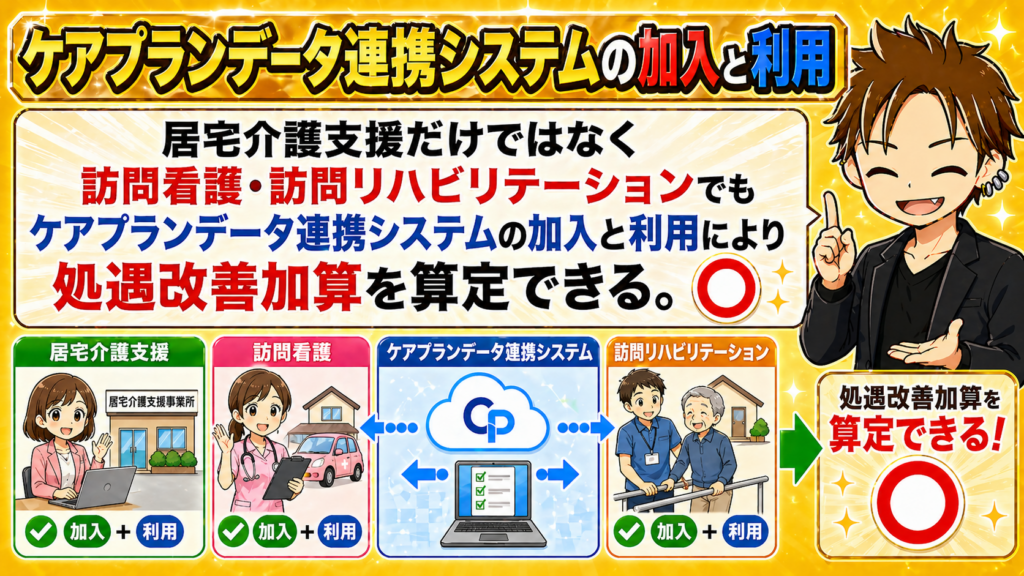 ケアプランデータ連携システム加入利用